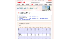 名古屋大入試データのページ