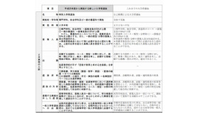 岡山県立高校入学者選抜制度の新旧対照表