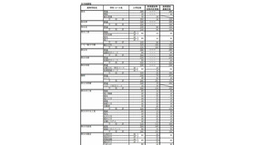 三重県立高校の前期選抜等の合格内定者と後期選抜募集定員（一部）