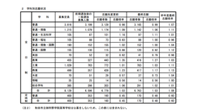 学科得別志願状況