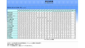 熊本県のPM2.5濃度の測定結果（3月5日）