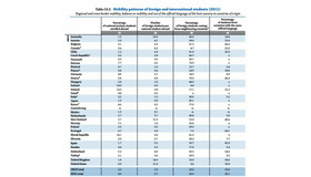 海外留学と受入学生の割合（2011年）