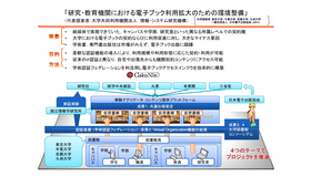 研究・教育機関における電子ブック利用拡大のための環境整備