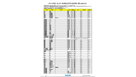 2014年度センター利用私立大学入試日程一覧（北海道・東北）