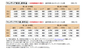 改定後の入場料金