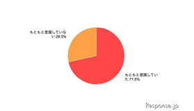 カカクコム調査 東日本大震災前の節電に対する意識