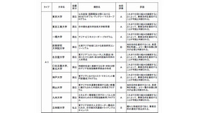 中間評価（一部）