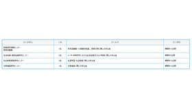 受入部署、人数、条件及び期間