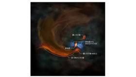 アルマ望遠鏡の観測結果をもとに描いたガス雲中心部の想像図に各部位の説明をオーバーレイしたもの