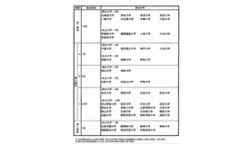 平成27年度類型一覧