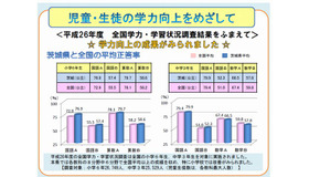 茨城県の平成26年度全国学力テストの結果