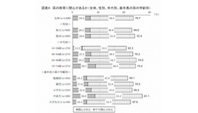 孫の教育に関心があるか