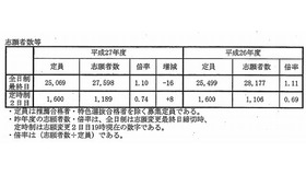 出願状況（概要）