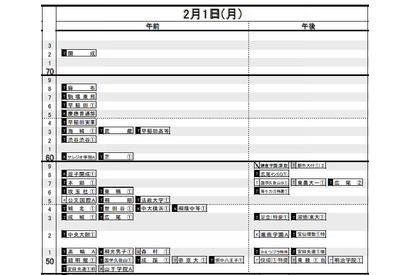 【中学受験2016】日能研「予想R4偏差値一覧」首都圏5/15版 画像