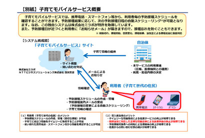 予防接種をモバイル管理、NTT西日本とミラボが子育て支援 画像