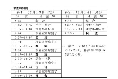 【高校受験2018】千葉県公立高入試、選抜実施要項を公表 画像