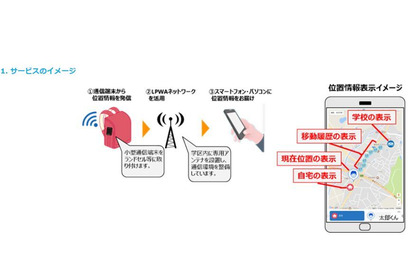 中部電力とKDDI、LPWAを活用した「児童見守りサービス」実証実験 画像