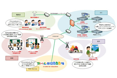NTTデータ、町田市立小中学校にシンクライアント環境整備へ 画像