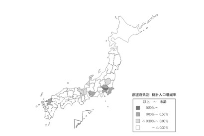 出生数は過去最少、日本の総人口9年連続減…総務省調査 画像