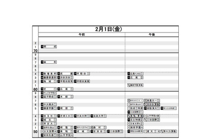 【中学受験2019】日能研「予想R4偏差値一覧」首都圏・関西7月版 画像