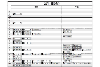 【中学受験2019】日能研「予想R4偏差値一覧」首都圏・関西8月版 画像
