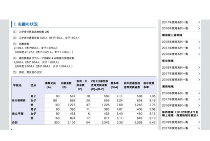 【中学受験2019】神奈川県立中等教育学校、2校の平均競争率6.39倍 画像