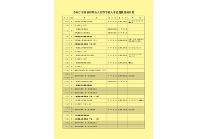 【高校受験2020】秋田県公立高入試、前期1/30・一般3/5…募集定員は36人増 画像