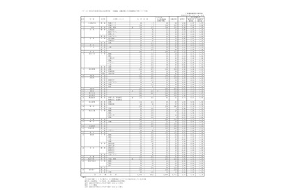 【高校受験2021】香川県公立高、一般選抜の出願状況（2/17時点）高松（普通）1.33倍 画像