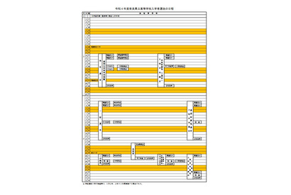 【高校受験2022】奈良県公立高入試日程…学力検査3/10 画像