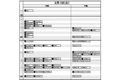 【中学受験2022】日能研「予想R4偏差値一覧」首都圏・関西8月版 画像