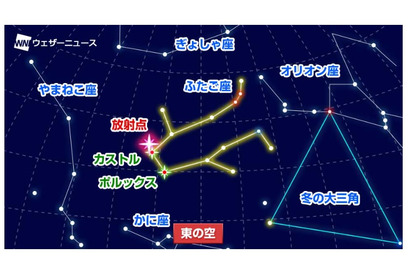 ふたご座流星群12/14に極大…13・14日の2夜がチャンス 画像