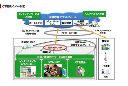 フューチャースクール推進事業の西日本エリア実証校で公開授業1/27より 画像