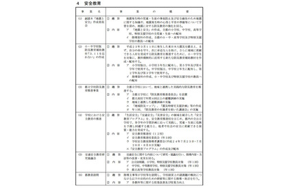 東京都「指導部要覧」公表…ICT活用推進校公募やいじめ対策など 画像