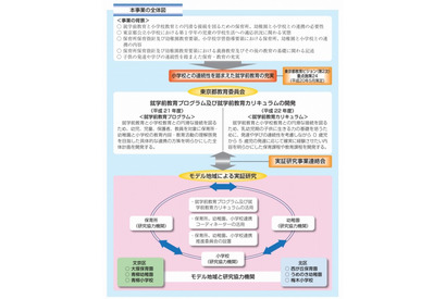 東京都教育委員会、就学前教育に関する実証研究事業の報告書を作成 画像