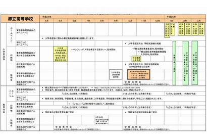 【高校受験2014】東京都教委「進学情報カレンダー」公開 画像