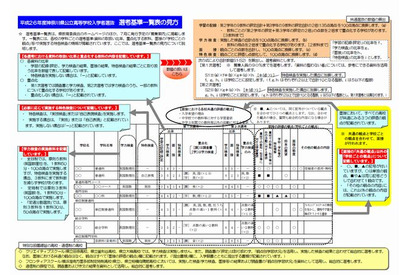神奈川県、平成26年度公立高校入学者選抜選考基準を公表 画像