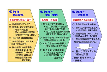 佐賀県立高校全校で導入予定のタブレット、Windows 8に決定 画像