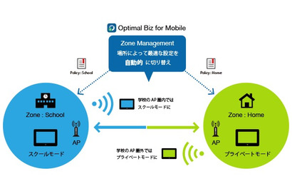 佐賀県、県立高校新入生のタブレット端末にモバイルデバイス管理ソフトウェアを導入 画像