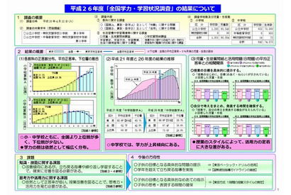 【全国学力テスト】東京都教委、学力の層は依然として幅広い分布 画像