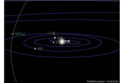 ラヴジョイ彗星が見頃、20日前後に尾が見えるチャンスも 画像