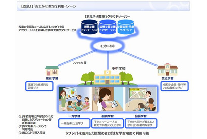NTT東、学習支援クラウドサービス「おまかせ教室」4/27提供開始 画像