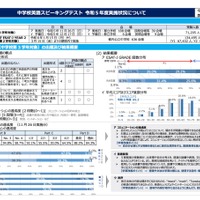 東京都「中学校英語スピーキングテスト」平均スコア4.7pt増 画像