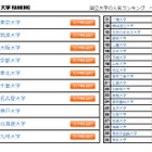 大学人気ランキング2022年7月版…静岡県立大が躍進 画像