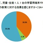 GIGAスクール構想、効果を感じている保護者は約4割 画像