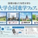 【大学受験】ICU・上智・同志社・南山、合同進学フェア6月…名古屋など3都市 画像