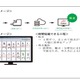 兵庫県教委、県立高校にデジタル採点システム導入 画像