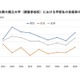 国立大生の自殺率が過去6年で最多、茨城大調査 画像