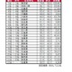 住みここち＆住みたい街ランキング2023、1位は4年連続 画像