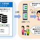 東京都、給付金情報など「プッシュ型子育てサービス」開始 画像