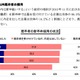 【大学と就職】8割の企業が採用しない？　既卒の就職活動の厳しい実態 画像